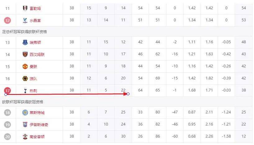 比热刺还幸运的球队终于诞生了！没有拿过欧冠冠军，却晋级世俱杯